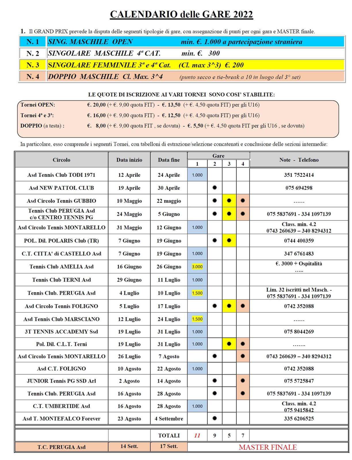 Calendario gare 2022