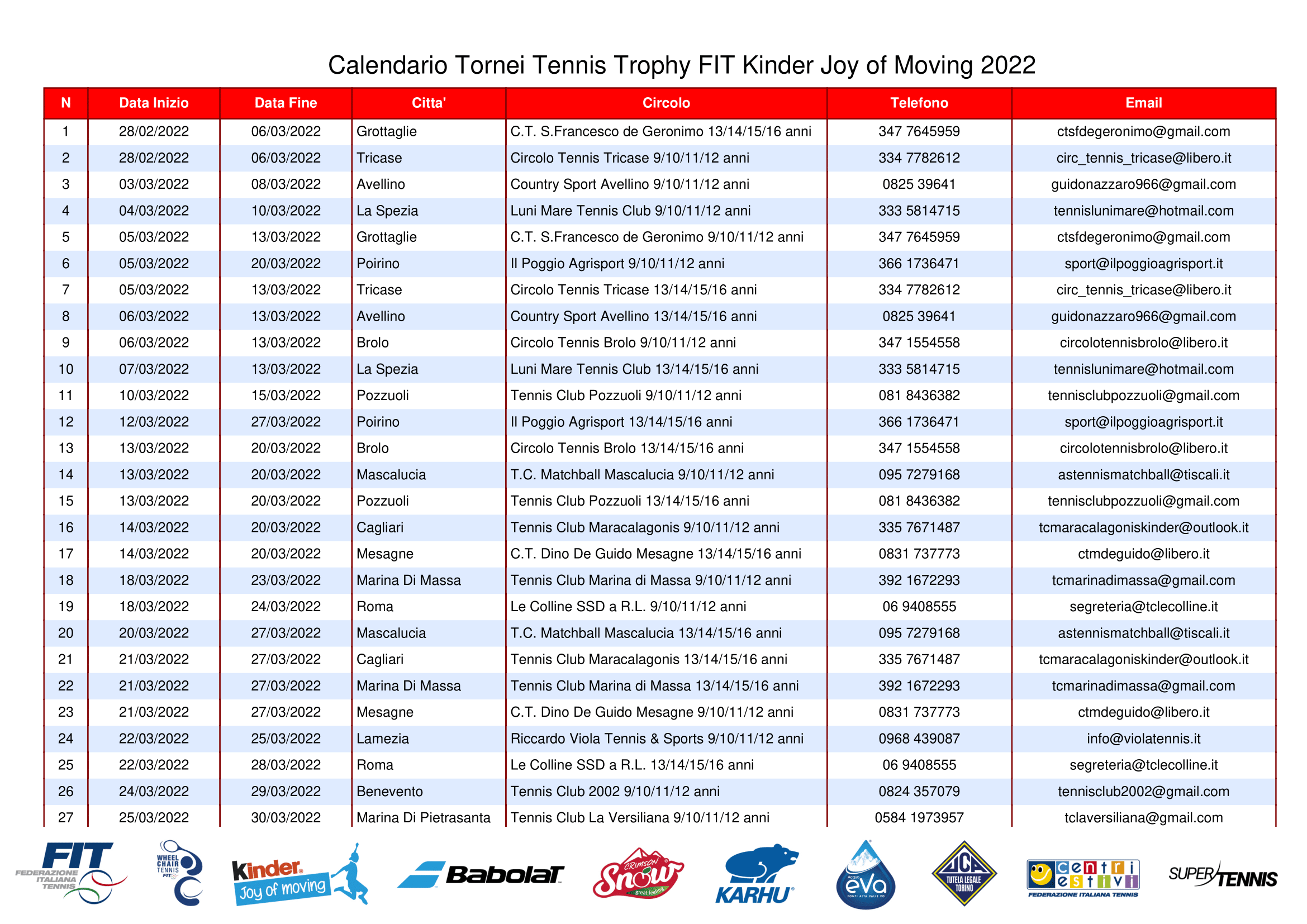 Tennis Trophy Fit Kinder Joy of Moving