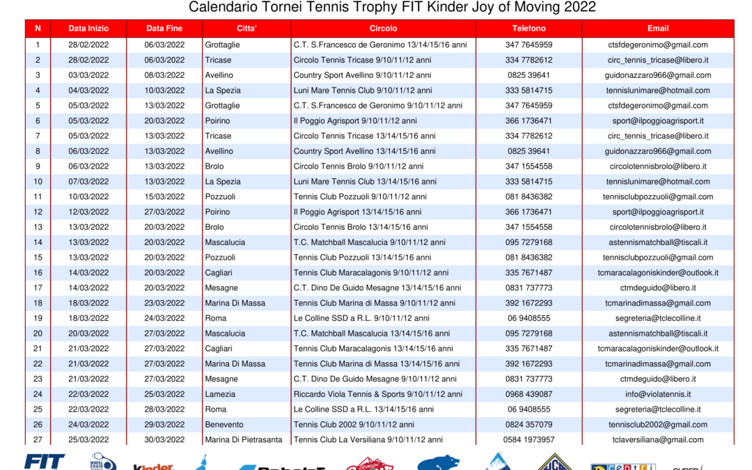TENNIS TROPHY FIT KINDER JOY OF MOVING: CALENDARIO 2022